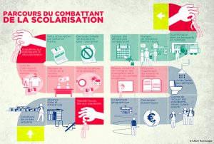 infographie_romeurope_-_parcours_du_combattant_de_la_scolarisation.jpg