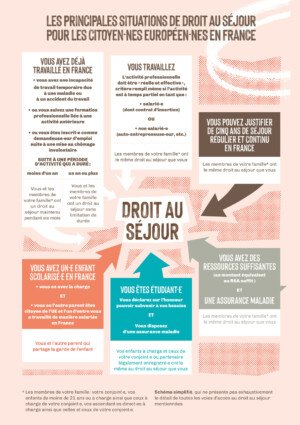 droit_au_sejour droit_au_sejour